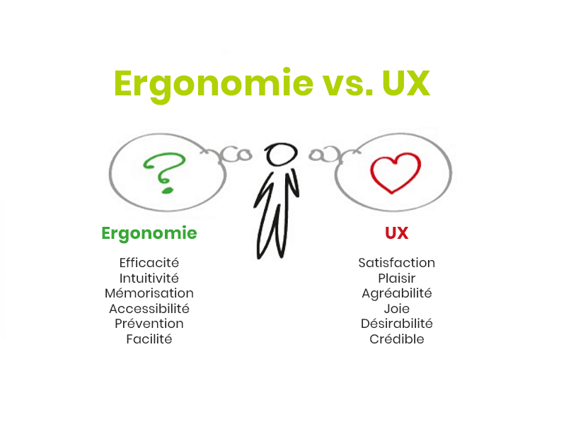 Ergonomie vs. UX User Experience