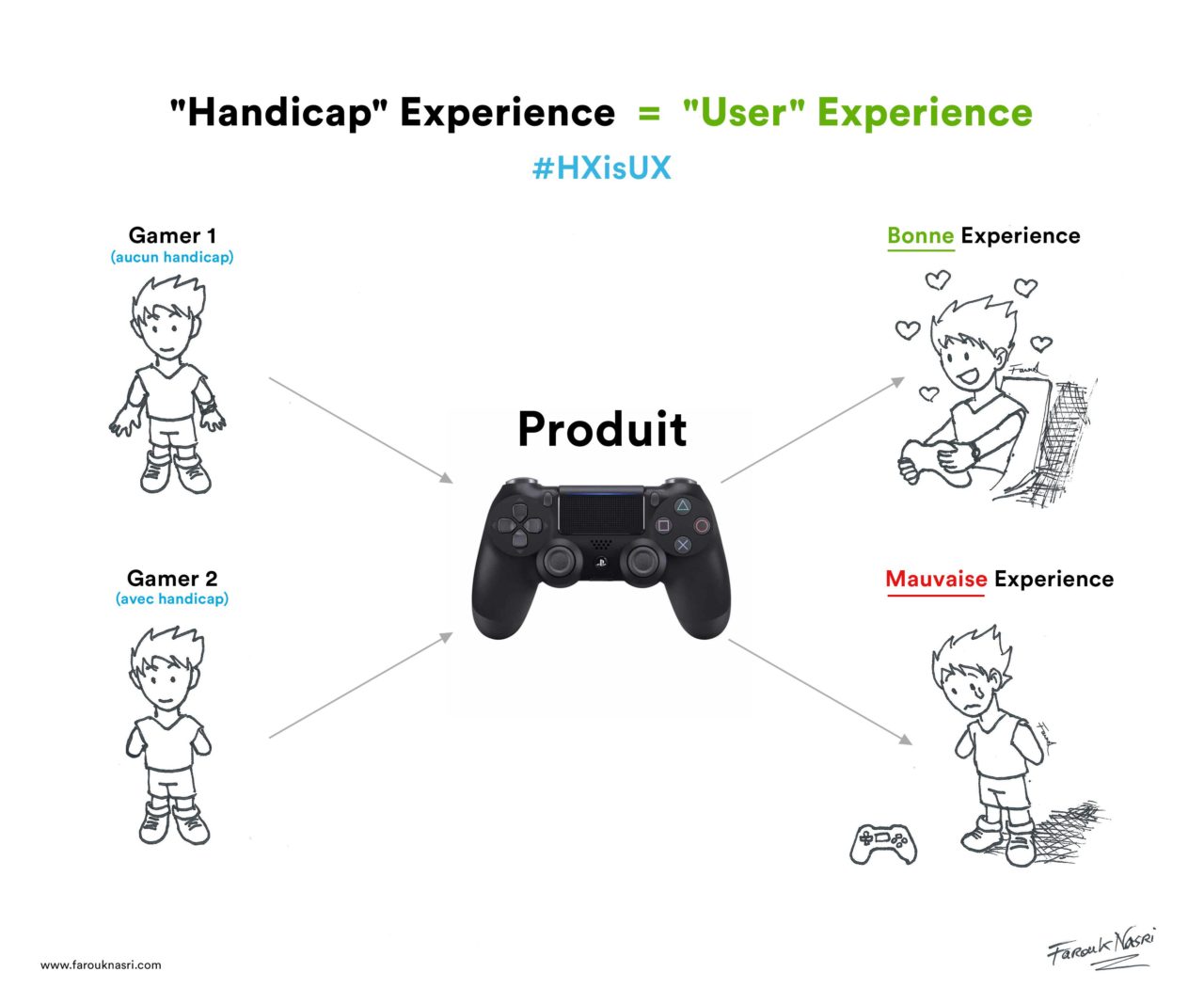 Handicap Experience vs. User Experience
